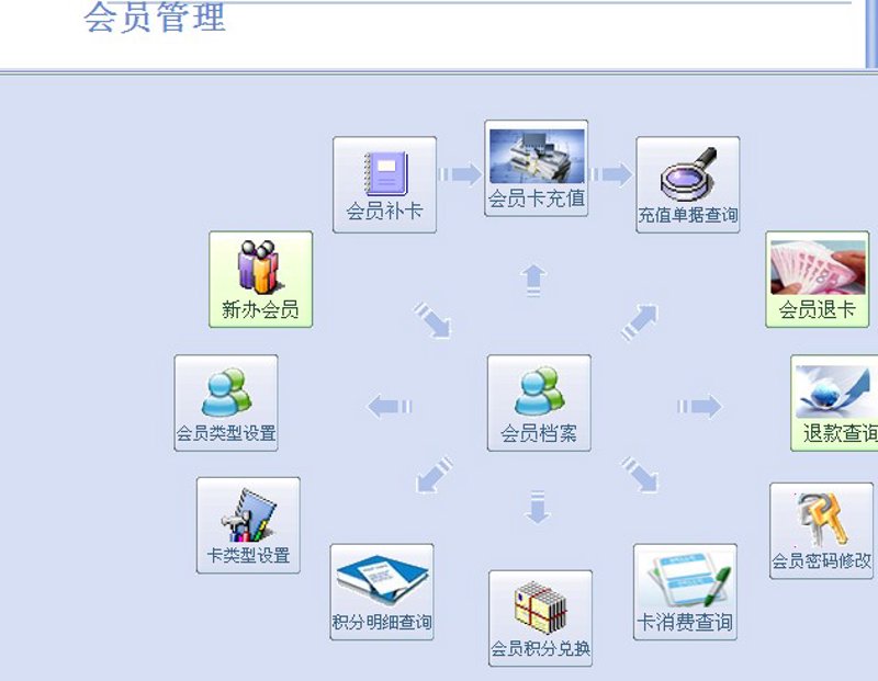 构建未来：购物网站建设的趋势与挑战