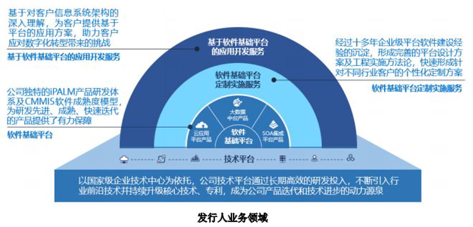 倾蝶科技