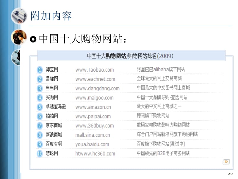 电商新时代：如何搭建购物网站