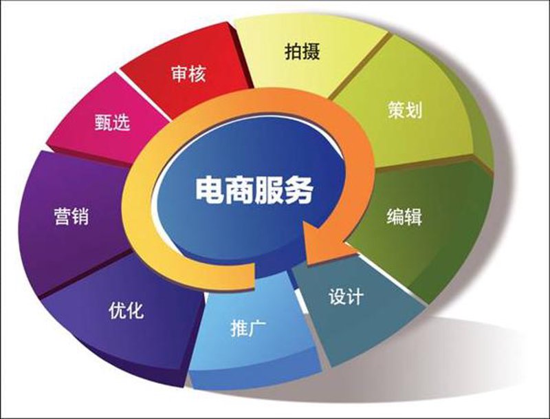 选购指南：如何挑选合适的深圳商城开发服务