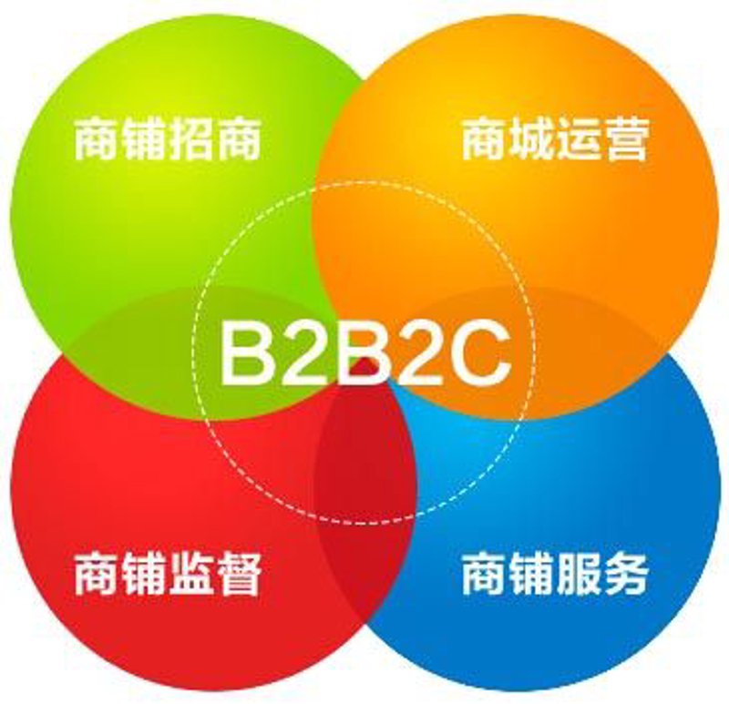 电商平台升级：定制化商城系统成为企业新宠